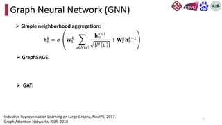 17
Graph Neural Network (GNN)
Ø GraphSAGE:
Ø GAT:
Inductive Representation Learning on Large Graphs, NeuIPS, 2017.
Graph Attention Networks, ICLR, 2018
Ø Simple neighborhood aggregation:
𝐡#
% = 𝜎 𝐖&
%
'
'∈) #
𝐡'
%*&
|𝑁 𝑢 |
+ 𝐖+
%
𝐡#
%*&
 