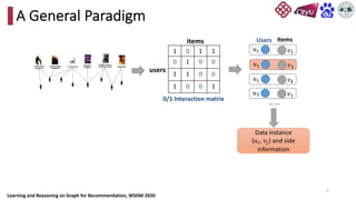 Graph Neural Networks for Recommendations | PDF