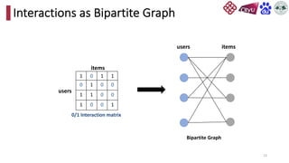 23
Interactions as Bipartite Graph
1 0 1 1
0 1 0 0
1 1 0 0
1 0 0 1
0/1 Interaction matrix
users
items
users items
Bipartite Graph
 