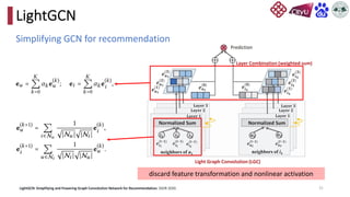 31
LightGCN
Simplifying GCN for recommendation
LightGCN: Simplifying and Powering Graph Convolution Network for Recommendation. SIGIR 2020.
discard feature transformation and nonlinear activation
 