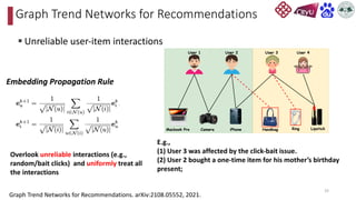 § Unreliable user-item interactions
Graph Trend Networks for Recommendations
33
Graph Trend Networks for Recommendations. arXiv:2108.05552, 2021.
Macbook Pro Camera Lipstick
Ring
Handbag
iPhone 
User 1 User 2 User 3 User 4
E.g.,
(1) User 3 was affected by the click-bait issue.
(2) User 2 bought a one-time item for his mother’s birthday
present;
Embedding Propagation Rule
Overlook unreliable interactions (e.g.,
random/bait clicks) and uniformly treat all
the interactions
 