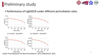 § Performance of LightGCN under different perturbation rates.
Preliminary study
34
Graph Trend Networks for Recommendations. arXiv:2108.05552, 2021.
 