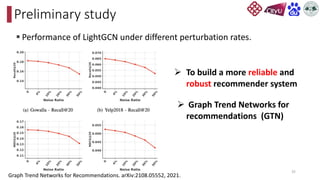 § Performance of LightGCN under different perturbation rates.
Preliminary study
35
Graph Trend Networks for Recommendations. arXiv:2108.05552, 2021.
Ø To build a more reliable and
robust recommender system
Ø Graph Trend Networks for
recommendations (GTN)
 