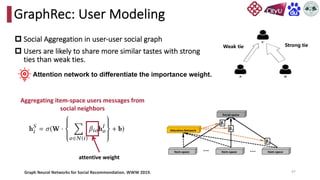 GraphRec: User Modeling
47
p Social Aggregation in user-user social graph
p Users are likely to share more similar tastes with strong
ties than weak ties.
Strong tie
Weak tie
Aggregating item-space users messages from
social neighbors
Graph Neural Networks for Social Recommendation. WWW 2019.
Attention network to differentiate the importance weight.
attentive weight
 