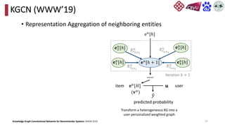 KGCN (WWW’19)
• Representation Aggregation of neighboring entities
mong
GCN
and
ectly
ty ei
duct)
(1)
and
ns. In
(a)
𝐞𝑢
[ℎ + 1]
𝐞1
𝑢
[ℎ]
𝐞2
𝑢
[ℎ] 𝐞3
𝑢
[ℎ]
𝐞4
𝑢
[ℎ]
෤
𝜋𝑟𝑣,𝑒2
𝑢
e𝑢
[ℎ]
……
𝐞𝑢
[𝐻]
item 𝐮 user
ො
𝑦
predicted probability
iteration ℎ + 1
෤
𝜋𝑟𝑣,𝑒1
𝑢
෤
𝜋𝑟𝑣,𝑒3
𝑢
෤
𝜋𝑟𝑣,𝑒4
𝑢
(𝐯𝑢
)
(b)
Transform a heterogeneous KG into a
user-personalized weighted graph
Knowledge Graph Convolutional Networks for Recommender Systems. WWW 2019. 55
 