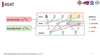 58
KGAT
KGAT: Knowledge graph attention network for recommendation. KDD 2019.
User-item Graph 𝒖𝟏 →
𝒓𝟏
𝒊𝟏
Knowledge Graph 𝒊𝟏 →
𝒓𝟐
𝒆𝟏
 
