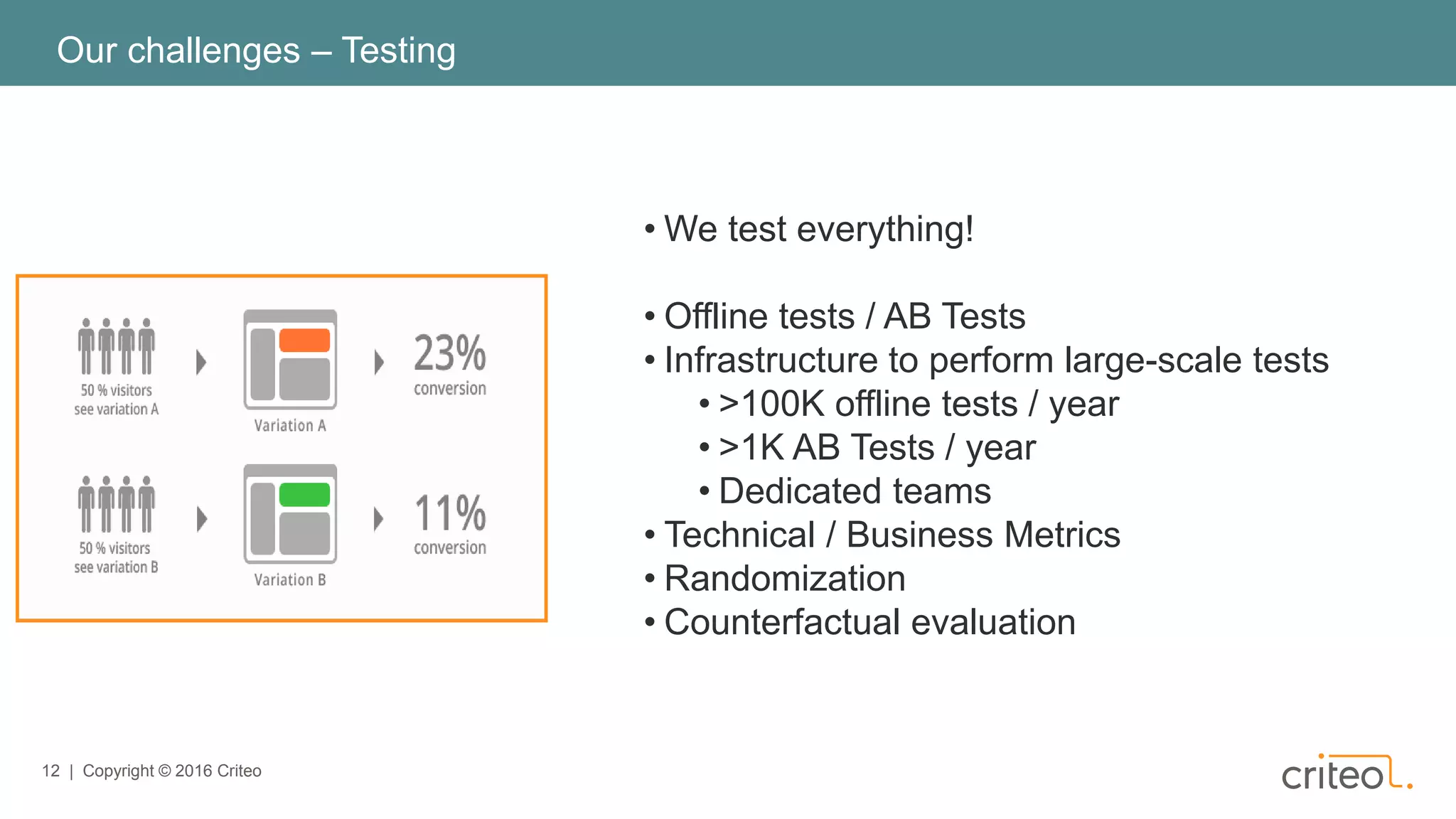 12 | Copyright © 2016 Criteo
Our challenges – Testing
• We test everything!
• Offline tests / AB Tests
• Infrastructure to perform large-scale tests
• >100K offline tests / year
• >1K AB Tests / year
• Dedicated teams
• Technical / Business Metrics
• Randomization
• Counterfactual evaluation
 