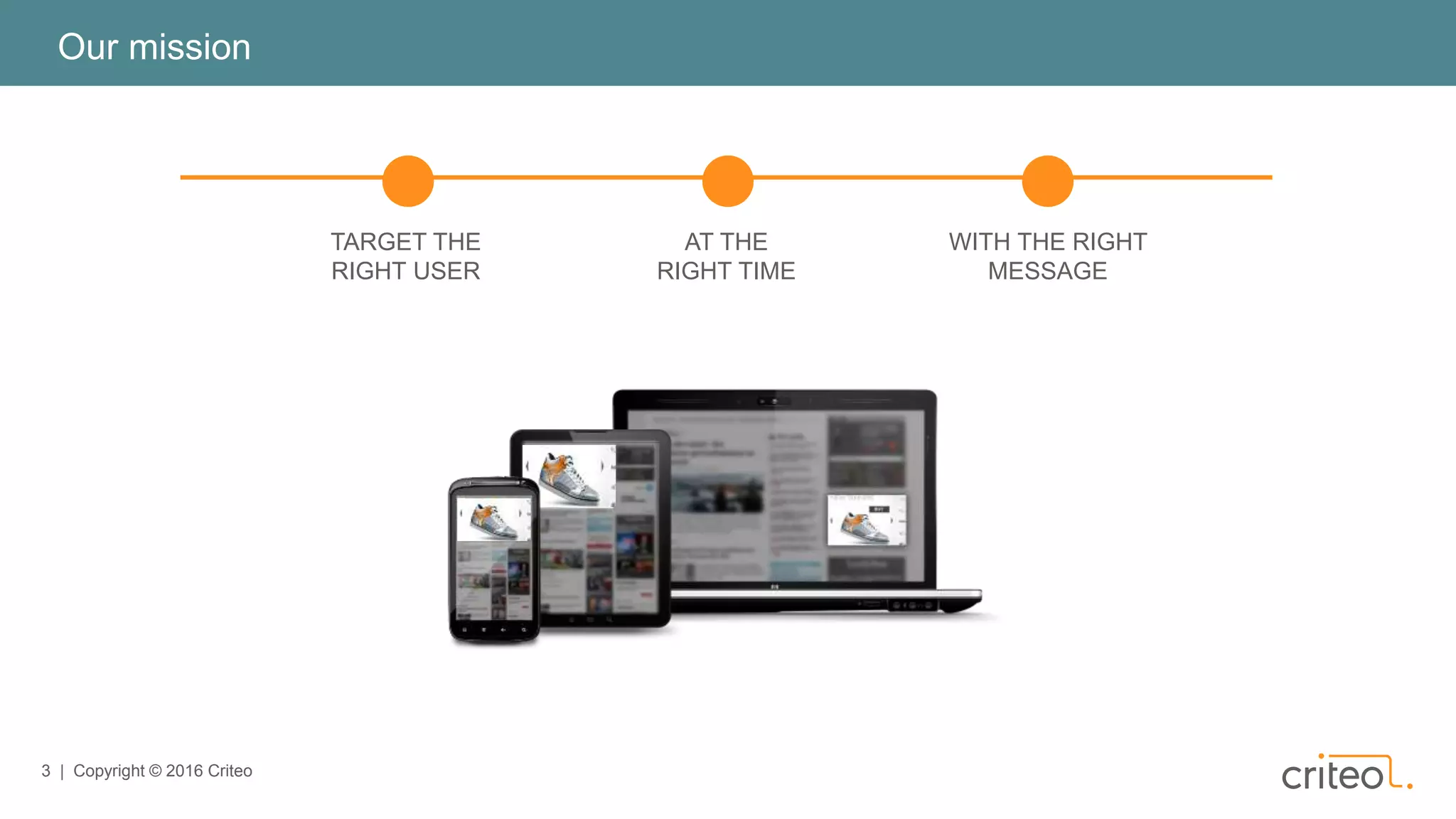 3 | Copyright © 2016 Criteo
Our mission
TARGET THE
RIGHT USER
AT THE
RIGHT TIME
WITH THE RIGHT
MESSAGE
 