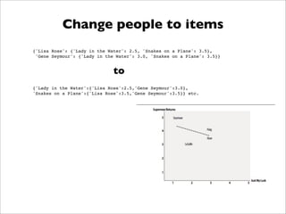 Change people to items
{'Lisa Rose': {'Lady in the Water': 2.5, 'Snakes on a Plane': 3.5},
 'Gene Seymour': {'Lady in the Water': 3.0, 'Snakes on a Plane': 3.5}}


                              to
{'Lady in the Water':{'Lisa Rose':2.5,'Gene Seymour':3.0},
'Snakes on a Plane':{'Lisa Rose':3.5,'Gene Seymour':3.5}} etc.
 