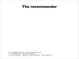 The recommender




>>> recommend('Hailey', users,similarities,3)
[(3.1176470588235294, 'Slightly Stoopid'),
 (2.639207507820647, 'Phoenix'),(2.64476386036961, 'Blues Traveler')]
 