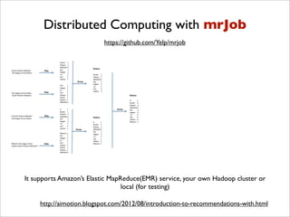 Distributed Computing with mrJob
                          https://github.com/Yelp/mrjob




It supports Amazon’s Elastic MapReduce(EMR) service, your own Hadoop cluster or
                                 local (for testing)

     http://aimotion.blogspot.com/2012/08/introduction-to-recommendations-with.html
 
