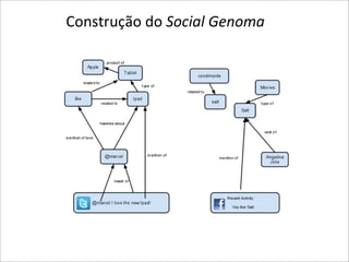 Construção	
  do	
  Social	
  Genoma	
  
 
