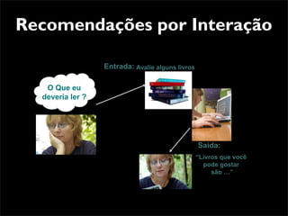 Recomendações por Interação

                  Entrada: Avalie alguns livros

   O Que eu
  deveria ler ?




                                                  Saída:
                                                  “Livros que você
                                                    pode gostar
                                                       são …”
 
