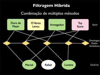 Filtragem Híbrida
          Combinação de múltiplos métodos

Duro de         O Vento                              Toy
                              Armagedon                       Items
 Matar           Levou                              Store



                                                            Ontologias
                                                              Dados
                                                            Símbolicos




            Marcel        Rafael          Luciana           Usuários
 