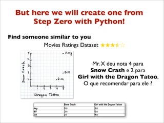 But here we will create one from
      Step Zero with Python!
Find someone similar to you
           Movies Ratings Dataset


                               Mr. X deu nota 4 para
                              Snow Crash e 2 para
                         Girl with the Dragon Tatoo,
                           O que recomendar para ele ?
 