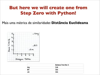 But here we will create one from
        Step Zero with Python!

Mais uma métrica de similaridade: Distância Euclideana
 