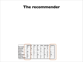 The recommender
 