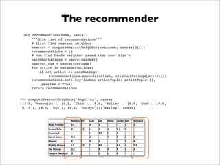 The recommender
 def recommend(username, users):
     """Give list of recommendations"""
     # first find nearest neighbor
     nearest = computeNearestNeighbor(username, users)[0][1]
     recommendations = []
     # now find bands neighbor rated that user didn't
     neighborRatings = users[nearest]
     userRatings = users[username]
     for artist in neighborRatings:
         if not artist in userRatings:
              recommendations.append((artist, neighborRatings[artist]))
     recommendations.sort(key=lambda artistTuple: artistTuple[1],
          reverse = True)
     return recommendations


>>> computeNearestNeighbor('Angelica', users)
[(3.5, 'Veronica'), (4.5, 'Chan'), (5.0, 'Hailey'), (8.0, 'Sam'), (9.0,
'Bill'), (9.0, 'Dan'), (9.5, 'Jordyn')]('Hailey', users)
 