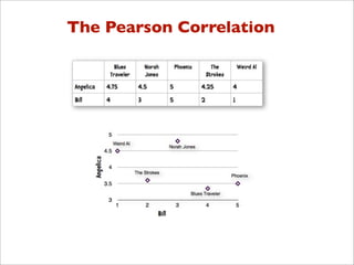 The Pearson Correlation
 