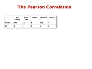 The Pearson Correlation
 