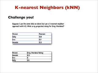 K-nearest Neighbors (kNN)

Challenge you!
 