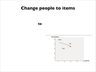 Change people to items


      to
 