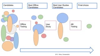Offline
Testing
User
Study
AB
Testing
Candidates Best Offline
Candidates
Best User Studies
Candidates
Final choice
2013 - Shany, Gunawardana
 