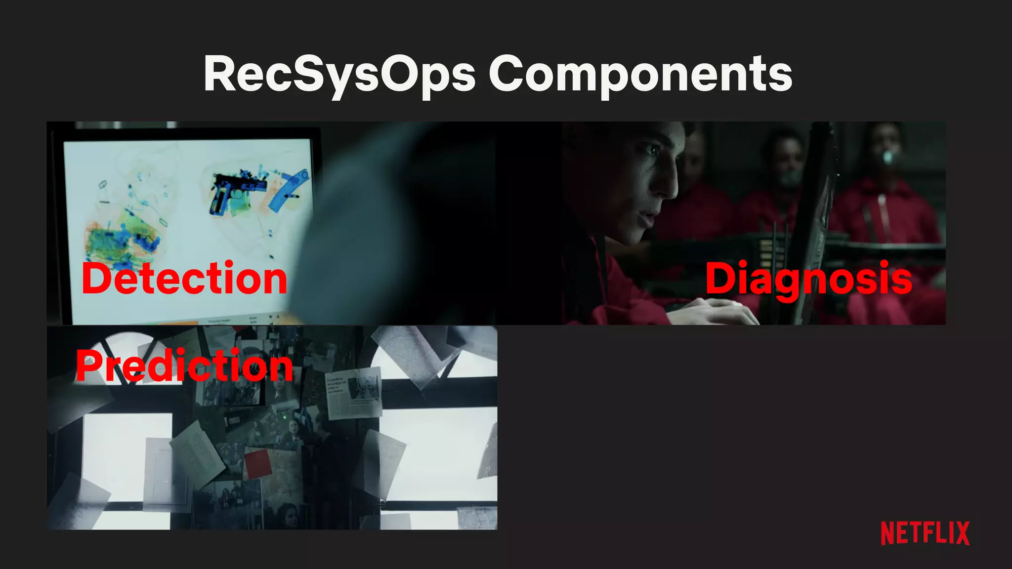 RecSysOps Components
Detection
Prediction
Diagnosis
 