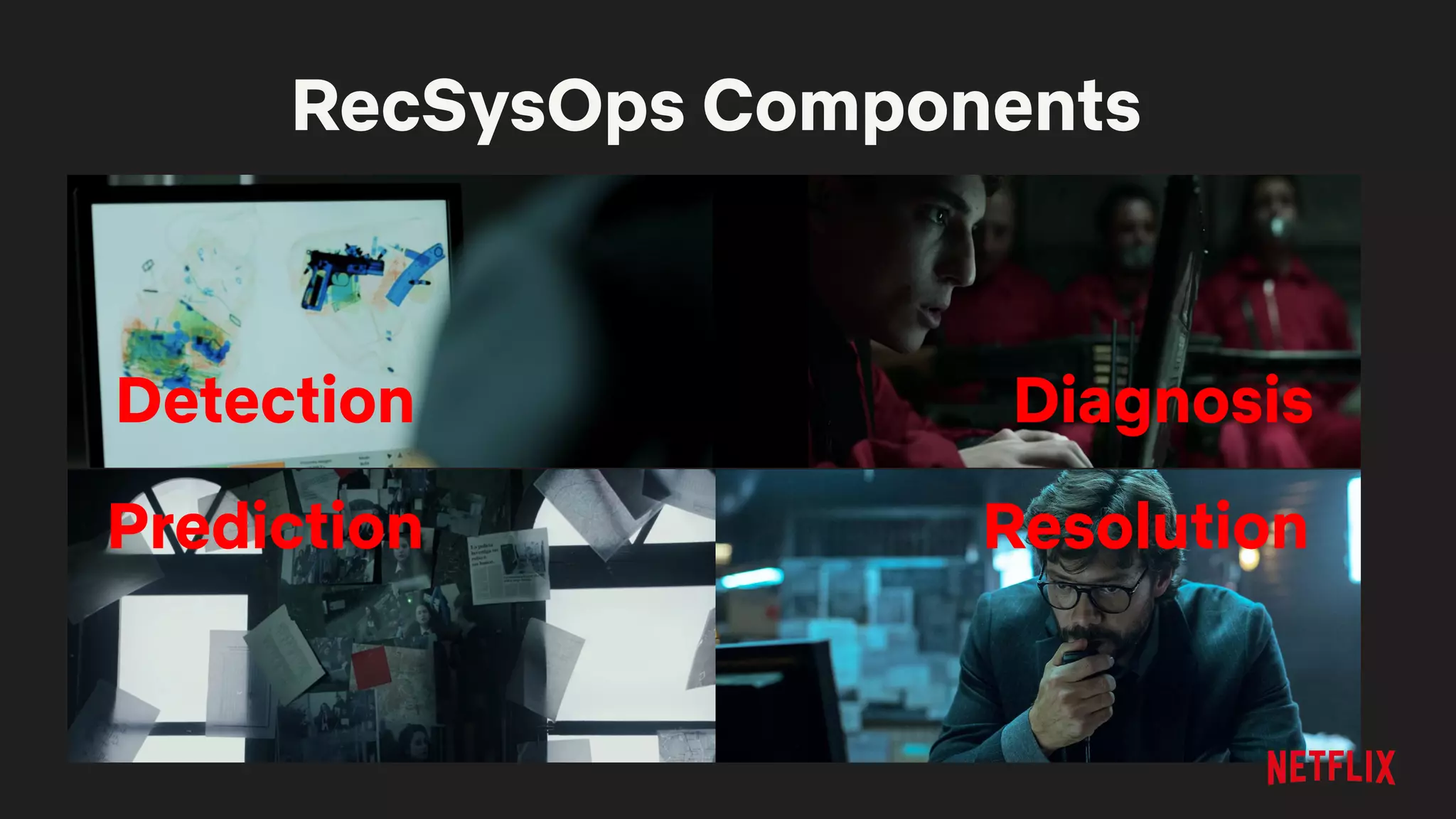 RecSysOps Components
Detection
Prediction
Diagnosis
Resolution
 