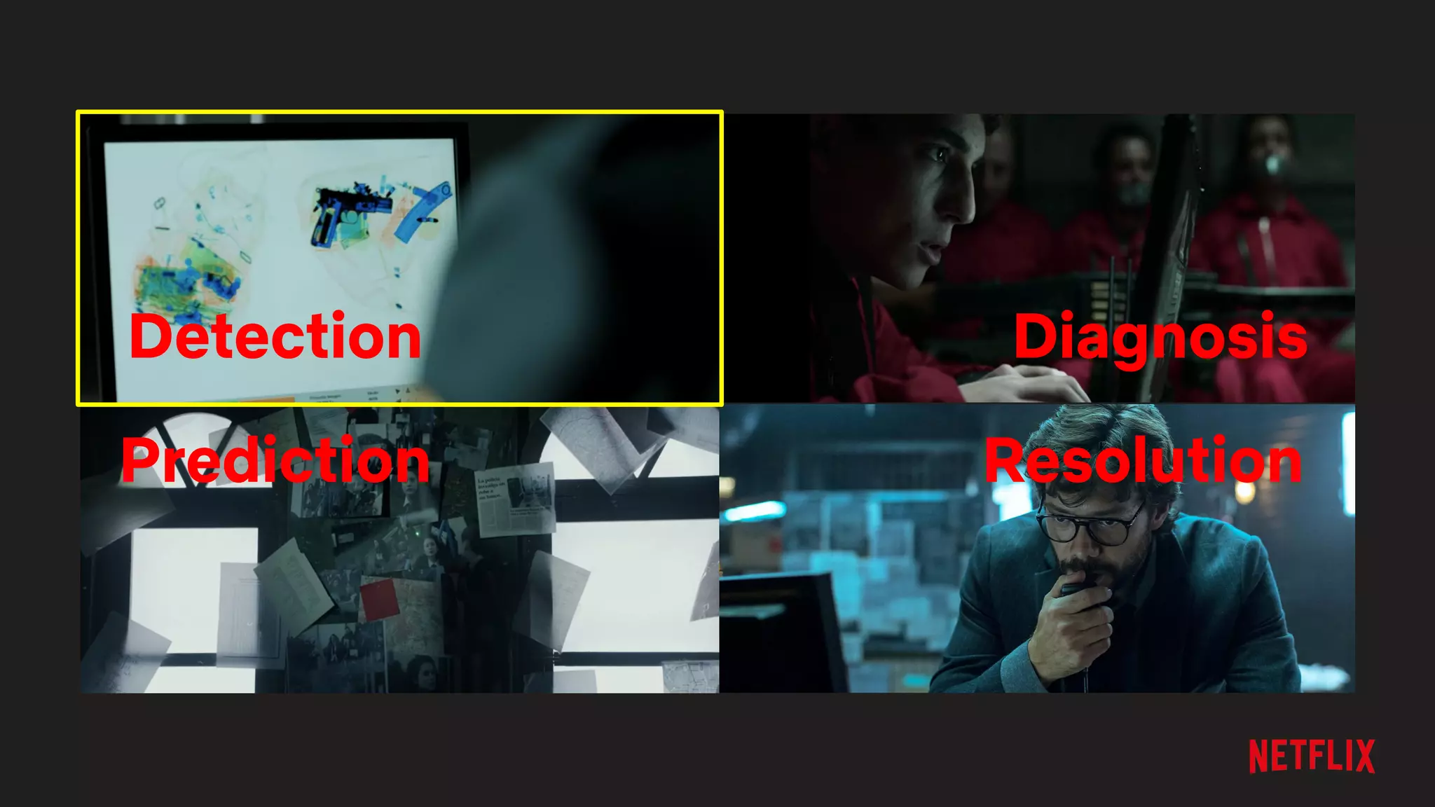 Detection
Prediction
Diagnosis
Resolution
 