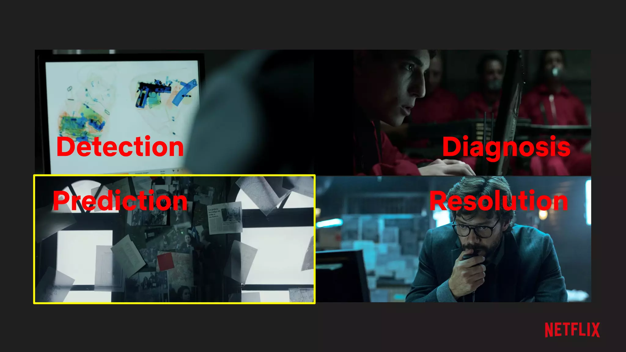 Detection
Prediction
Diagnosis
Resolution
 