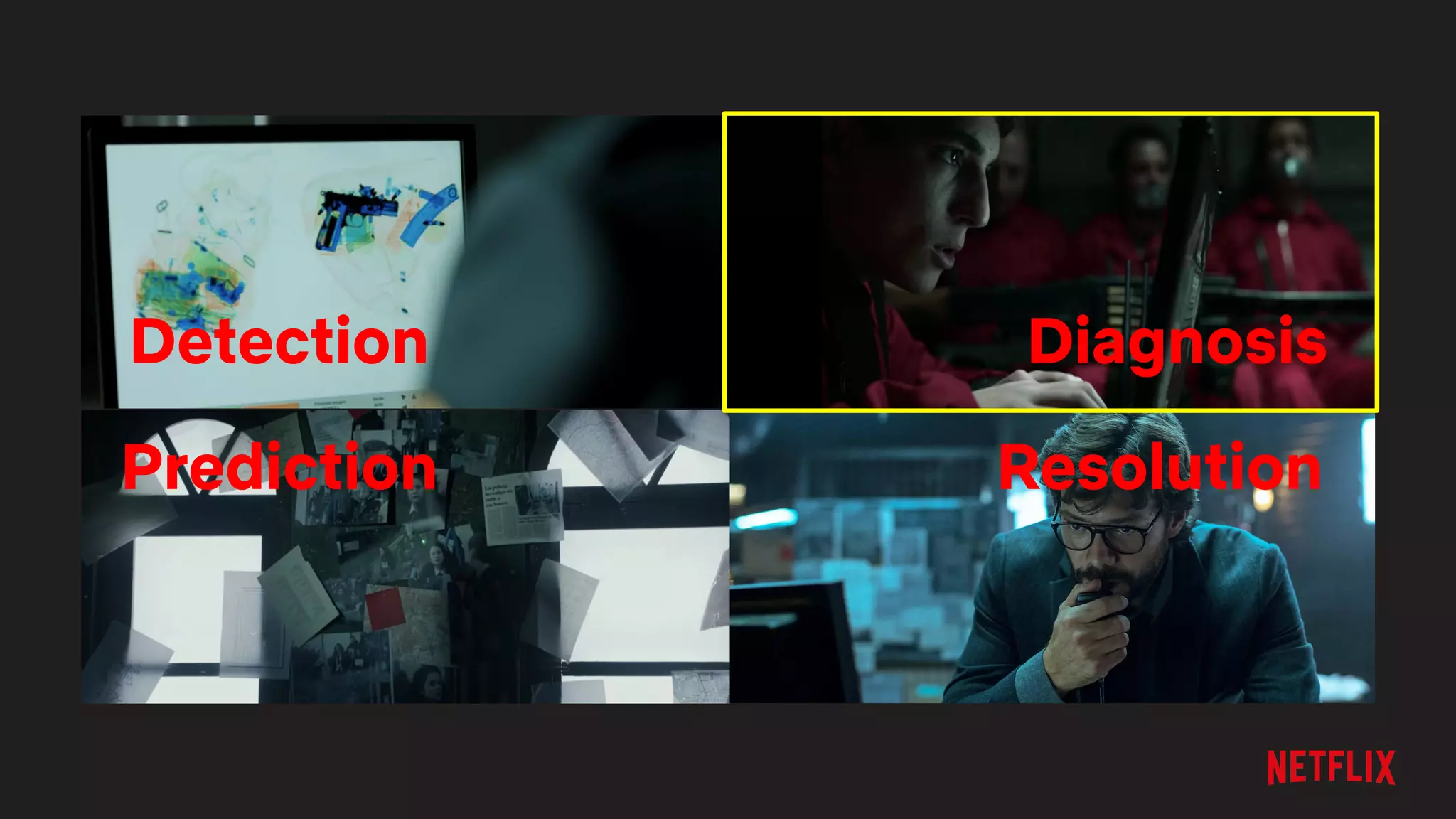 Detection
Prediction
Diagnosis
Resolution
 