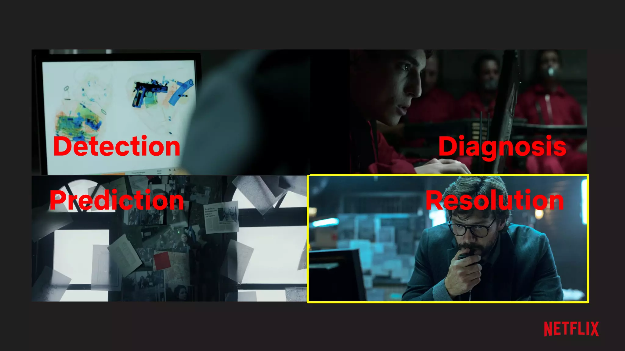 Detection
Prediction
Diagnosis
Resolution
 