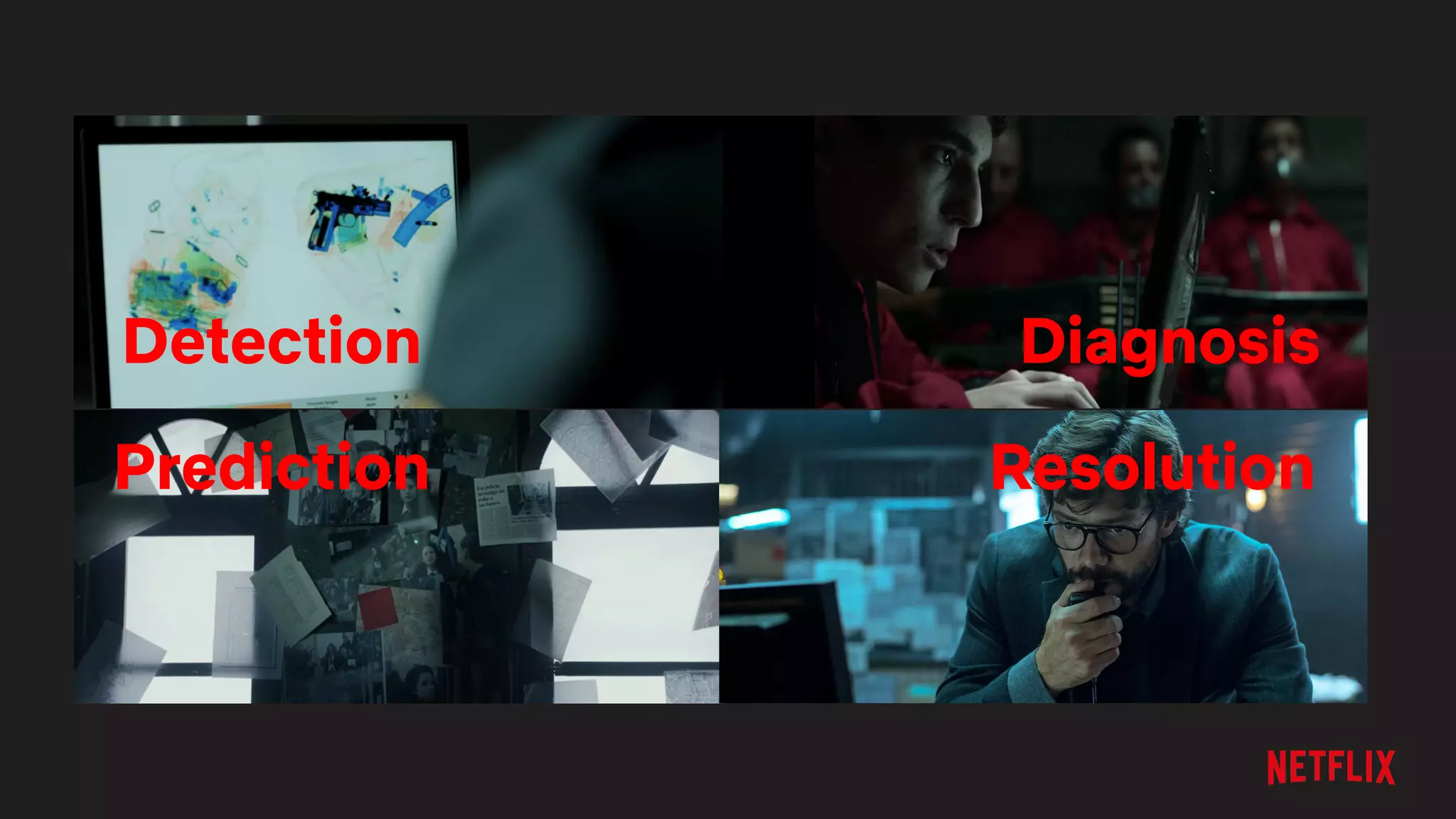 Detection
Prediction
Diagnosis
Resolution
 