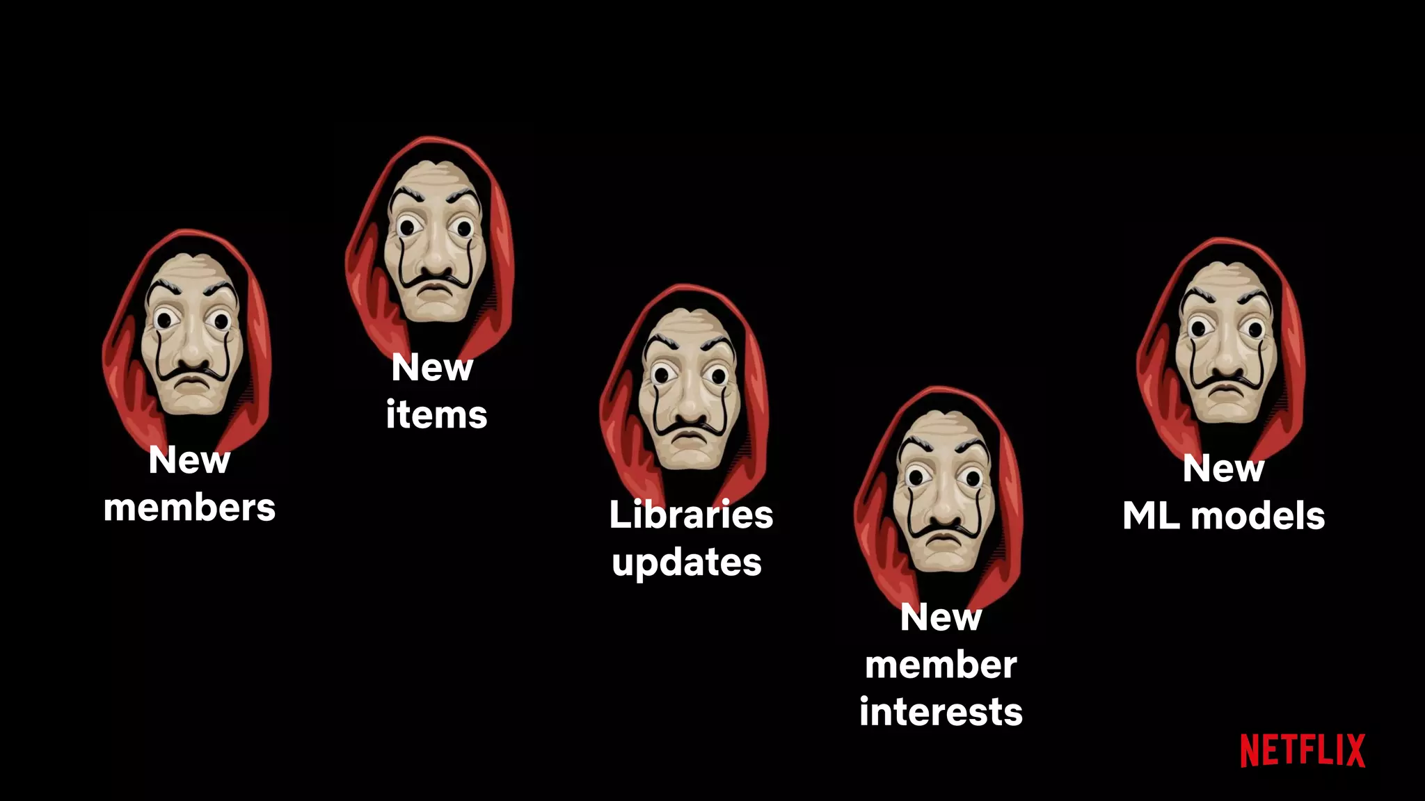 New
members
New
items
New
member
interests
New
ML models
Libraries
updates
 
