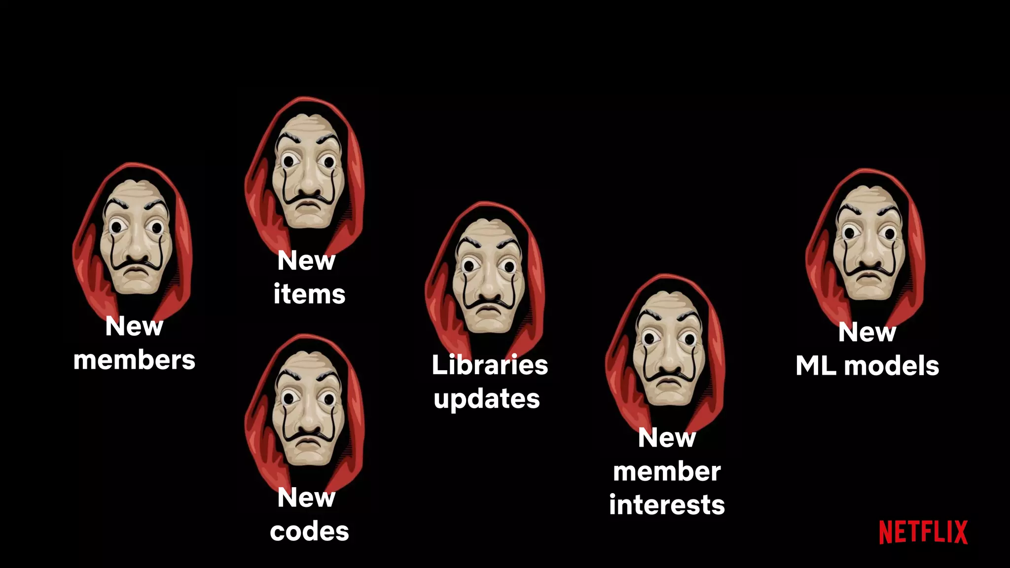 New
members
New
items
New
member
interests
New
ML models
Libraries
updates
New
codes
 