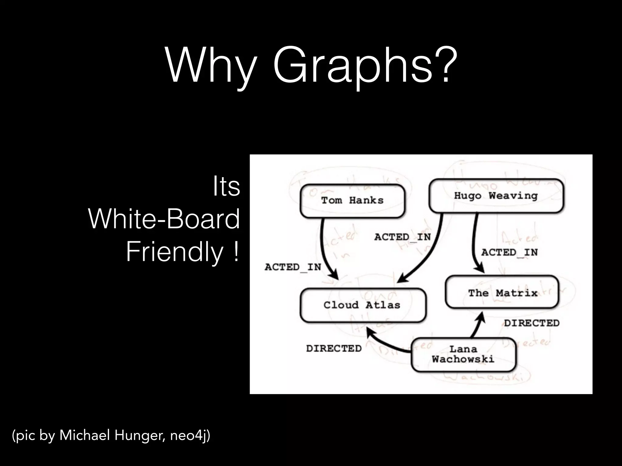 (pic by Michael Hunger, neo4j)
Its  
White-Board 
Friendly !
Why Graphs?
 