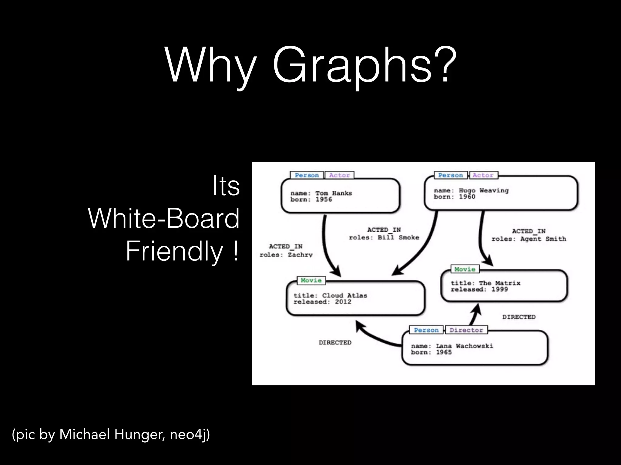(pic by Michael Hunger, neo4j)
Its  
White-Board 
Friendly !
Why Graphs?
 