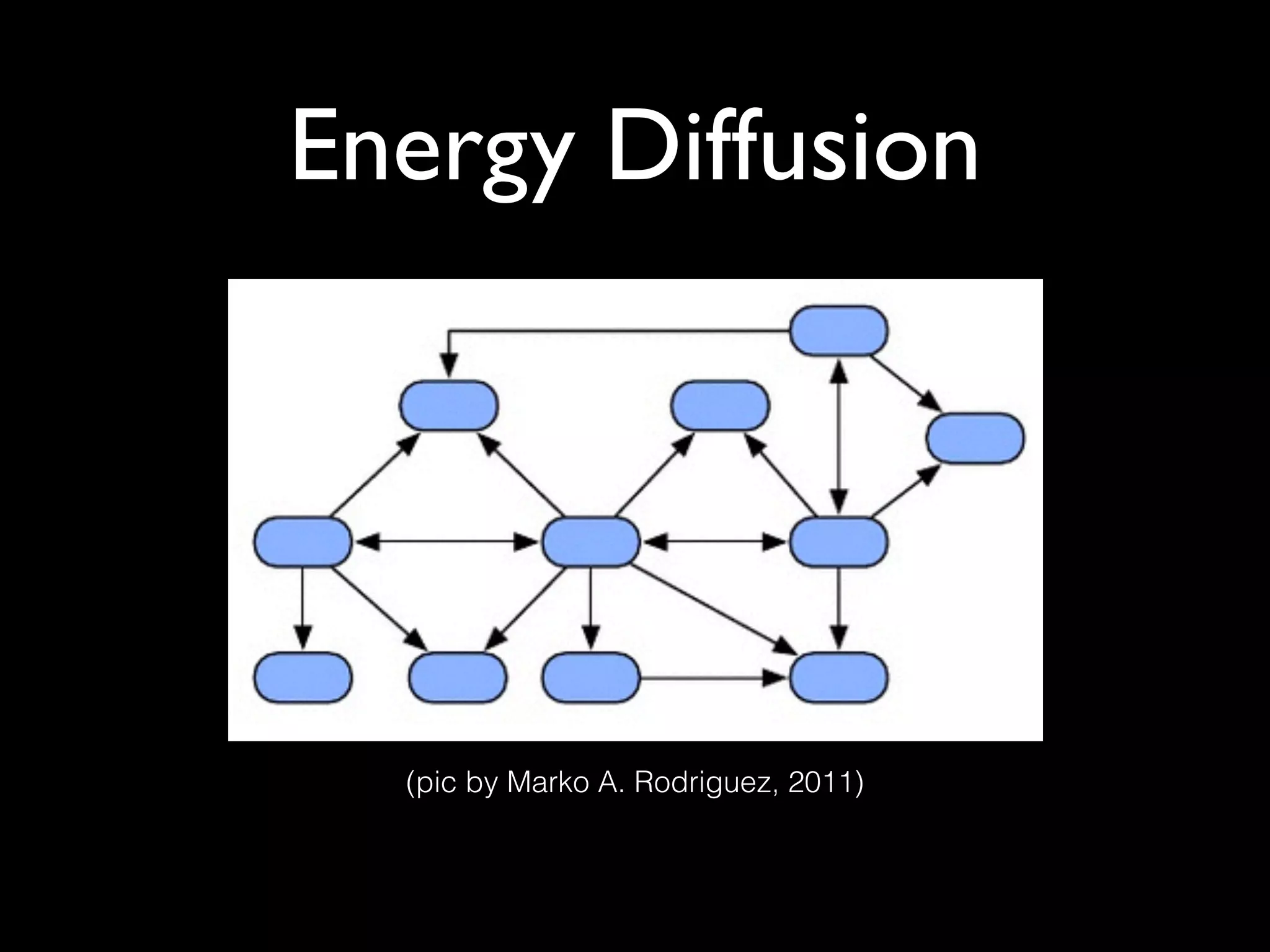Energy Diffusion
(pic by Marko A. Rodriguez, 2011)
 