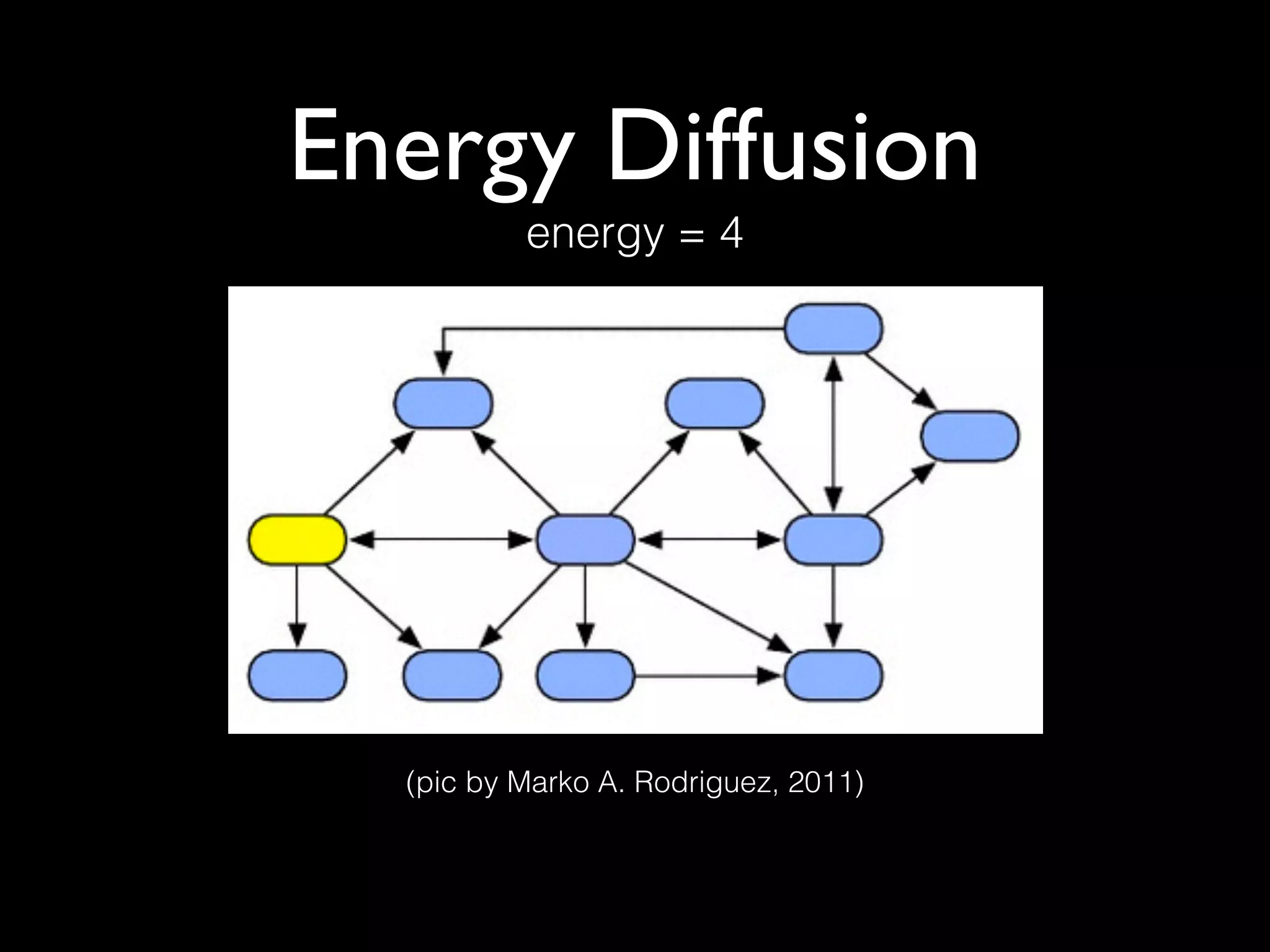 Energy Diffusion
(pic by Marko A. Rodriguez, 2011)
energy = 4
 