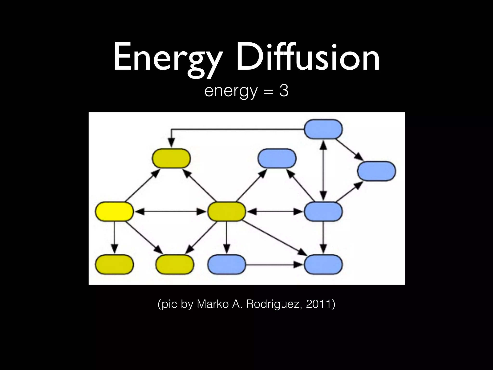Energy Diffusion
(pic by Marko A. Rodriguez, 2011)
energy = 3
 