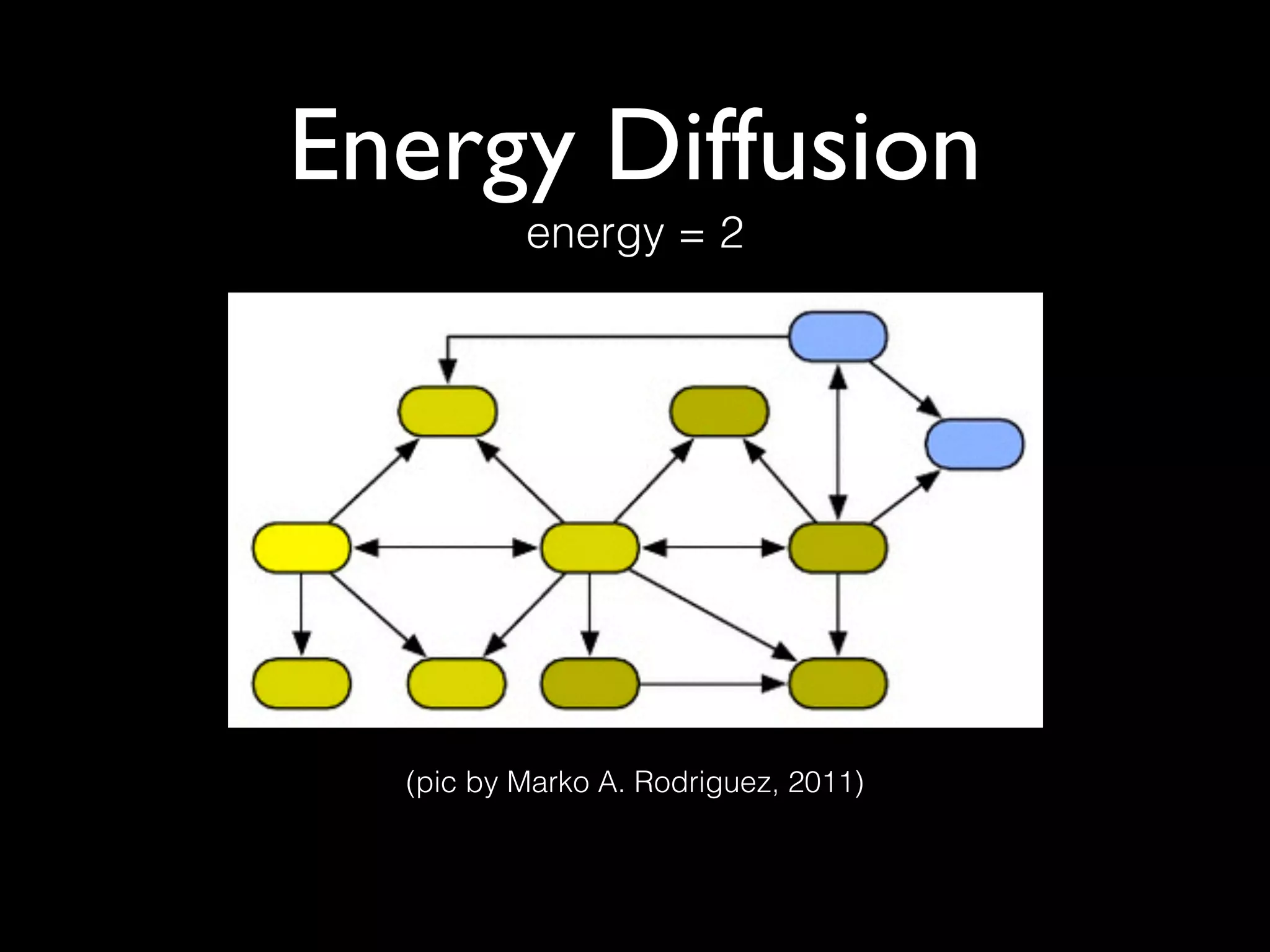 Energy Diffusion
(pic by Marko A. Rodriguez, 2011)
energy = 2
 