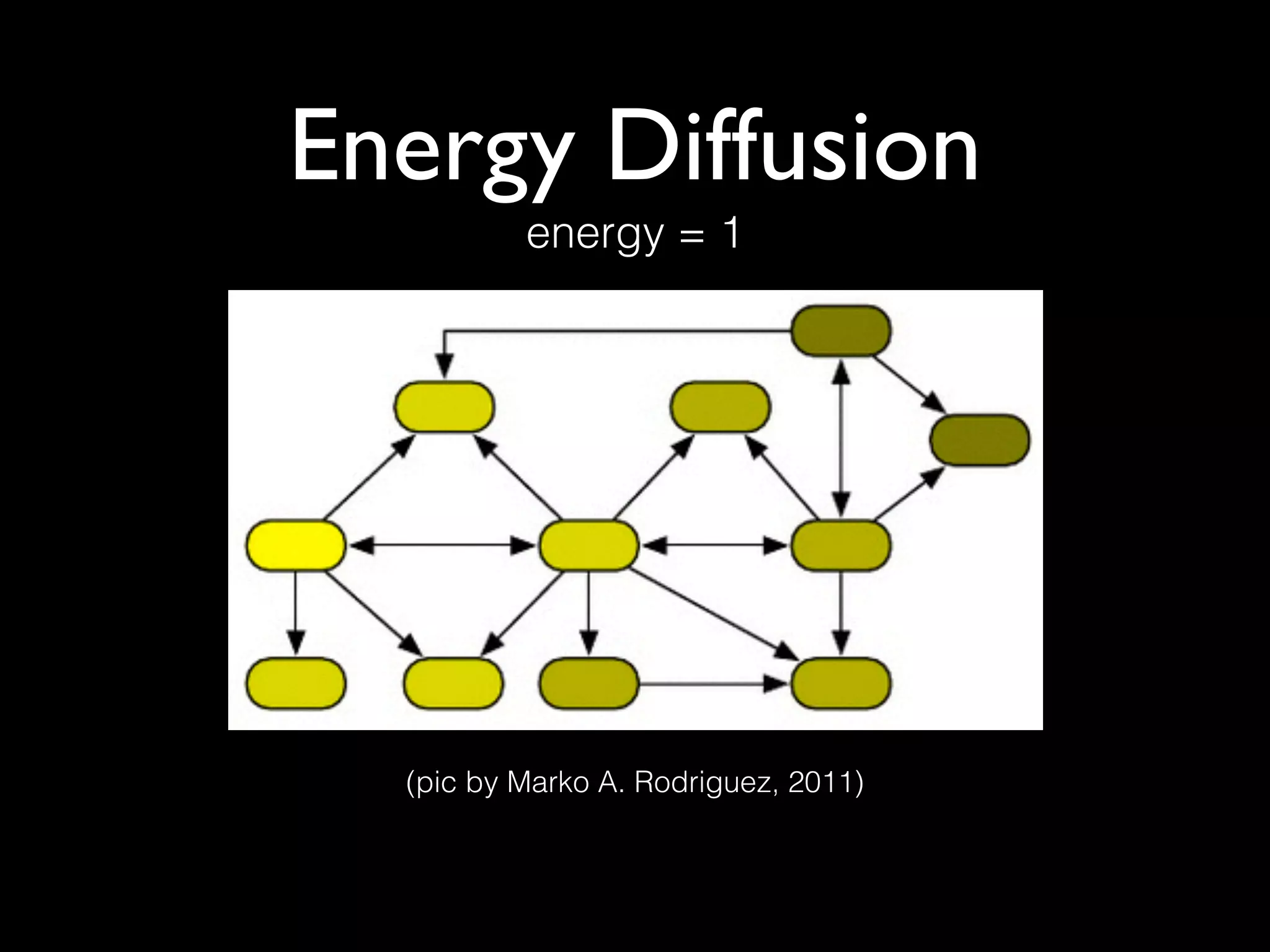 Energy Diffusion
(pic by Marko A. Rodriguez, 2011)
energy = 1
 