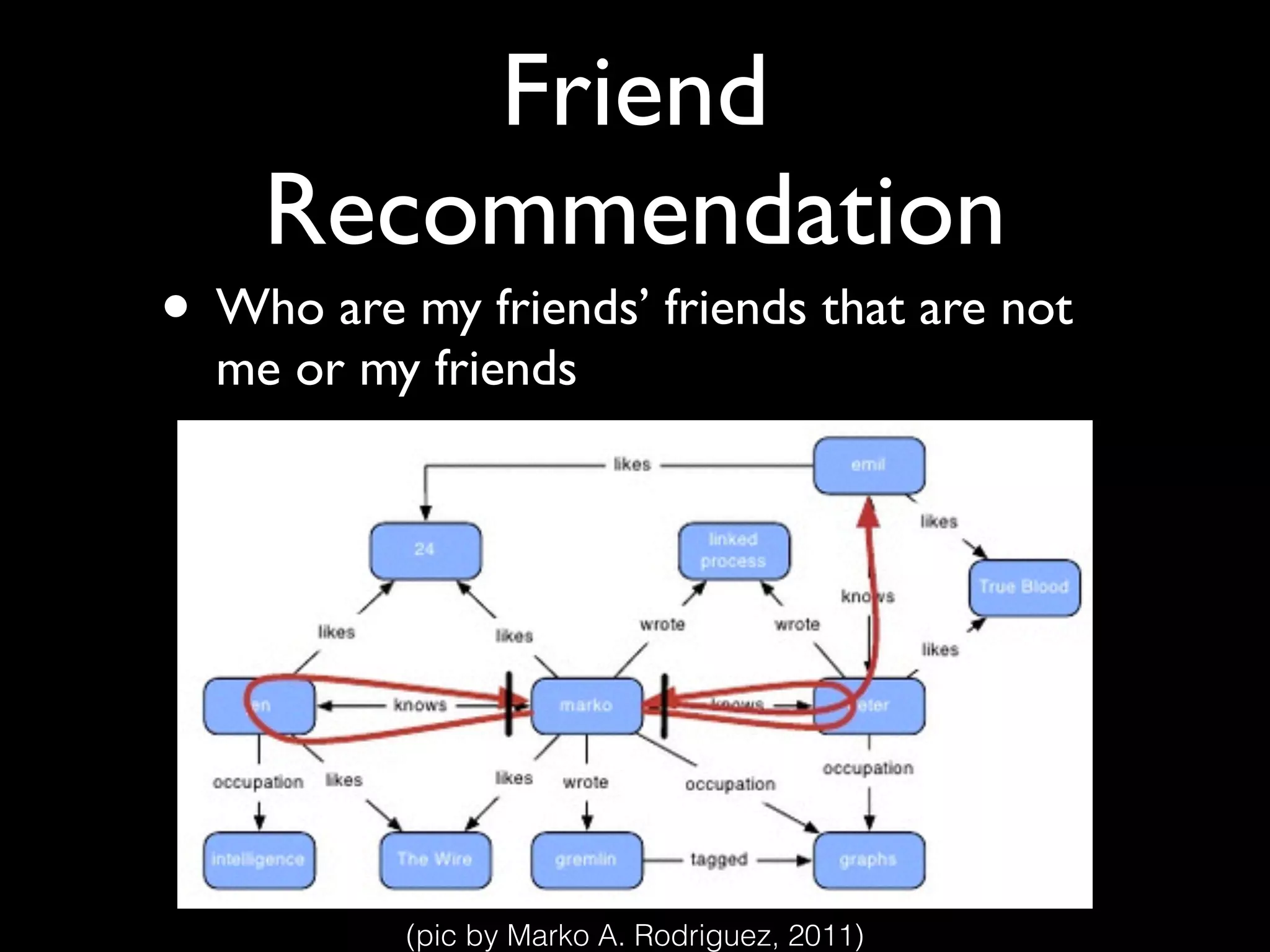 Friend
Recommendation
• Who are my friends’ friends that are not
me or my friends
(pic by Marko A. Rodriguez, 2011)
 