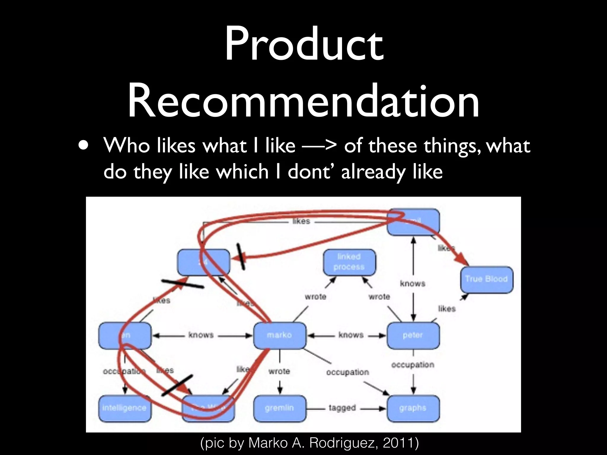 Product
Recommendation
• Who likes what I like —> of these things, what
do they like which I dont’ already like
(pic by Marko A. Rodriguez, 2011)
 