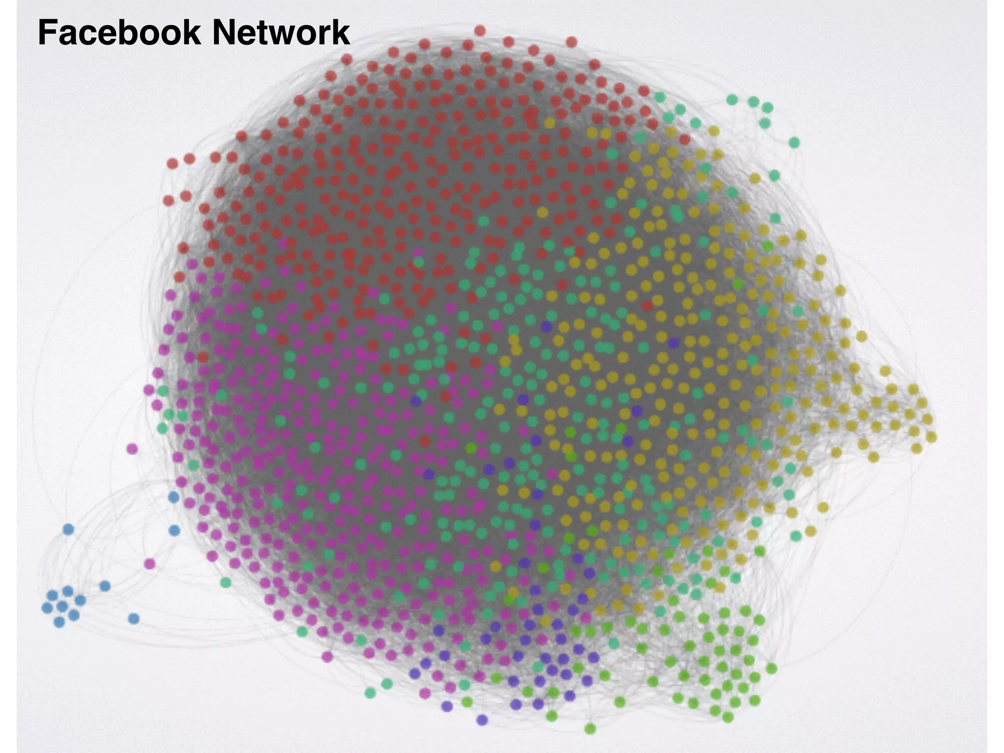 Facebook Network
 