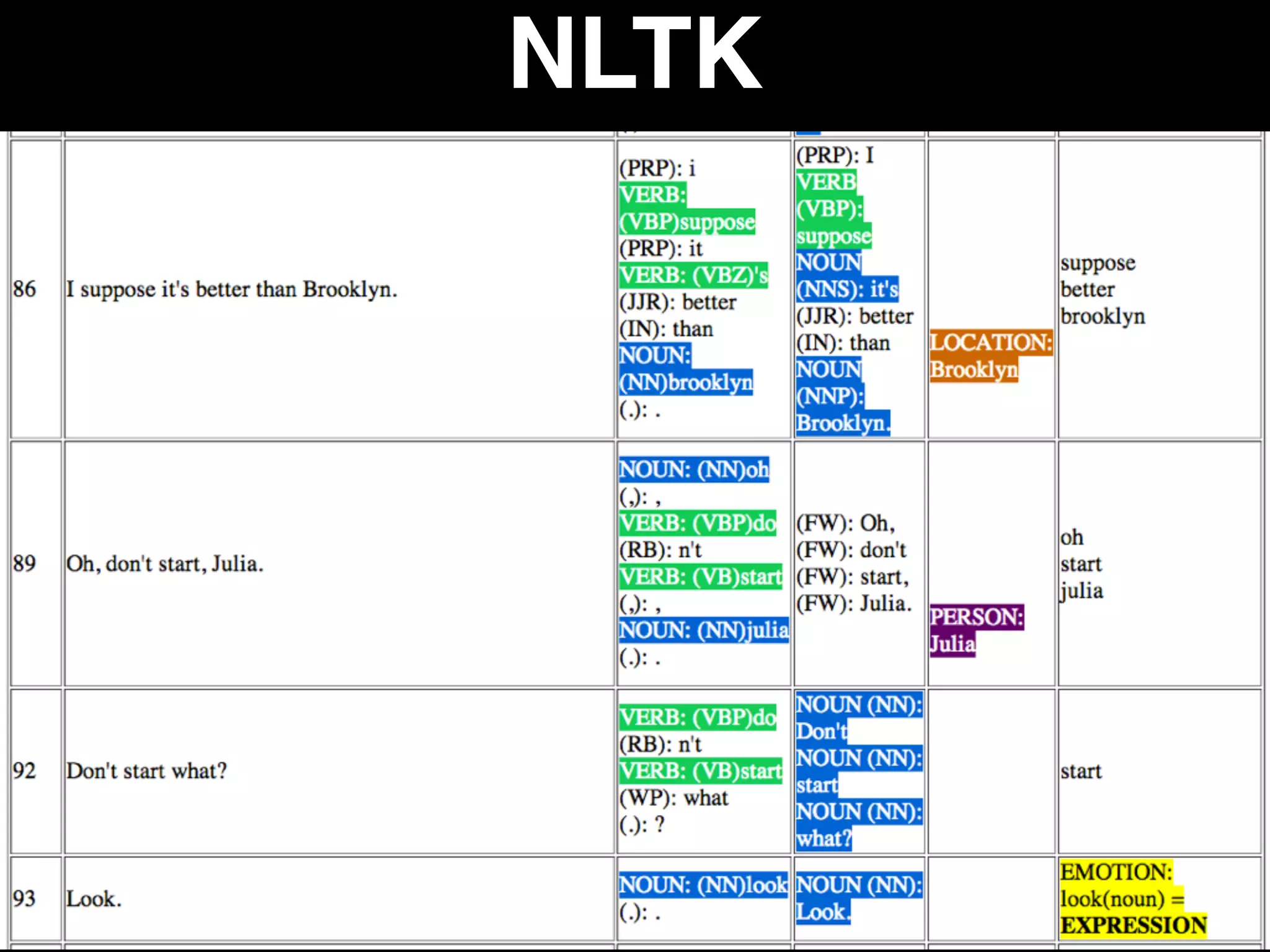 NLTK
167
 