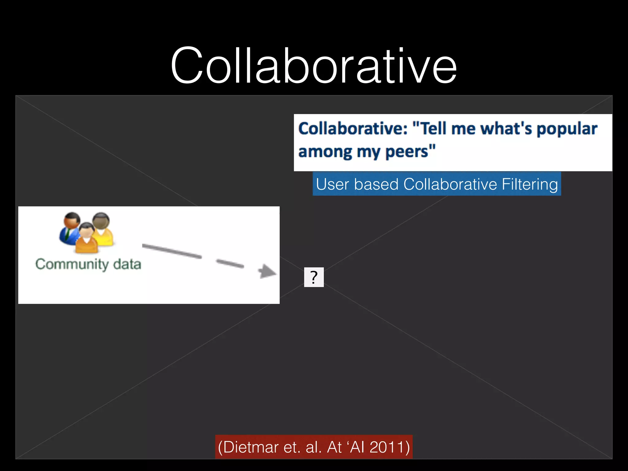 Collaborative
(Dietmar et. al. At ‘AI 2011)
User based Collaborative Filtering
 