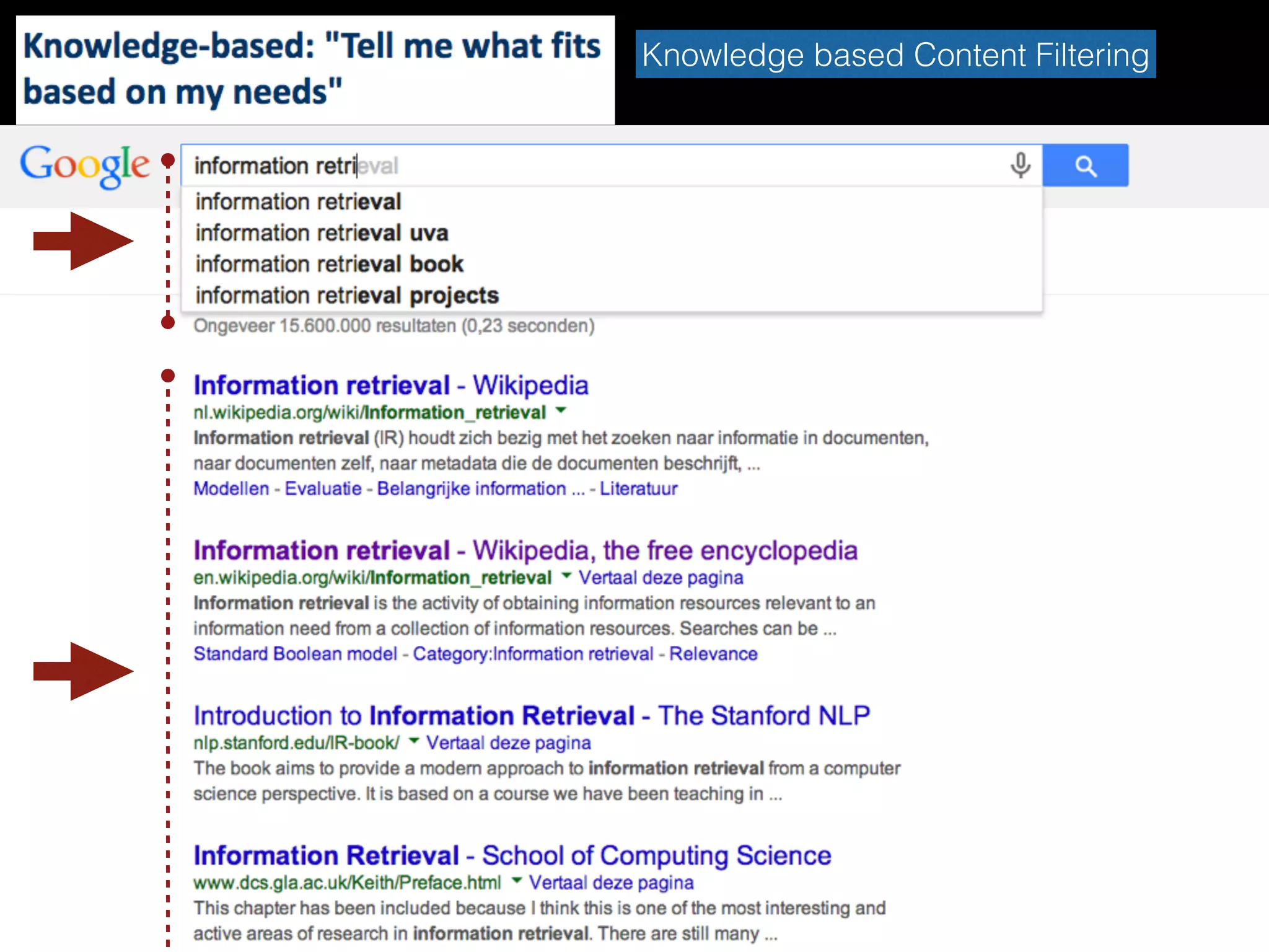 Knowledge based Content Filtering
 