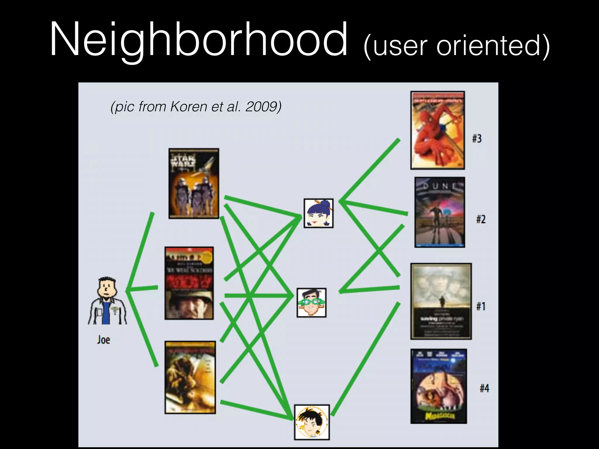 Neighborhood (user oriented)
69
(pic from Koren et al. 2009)
 